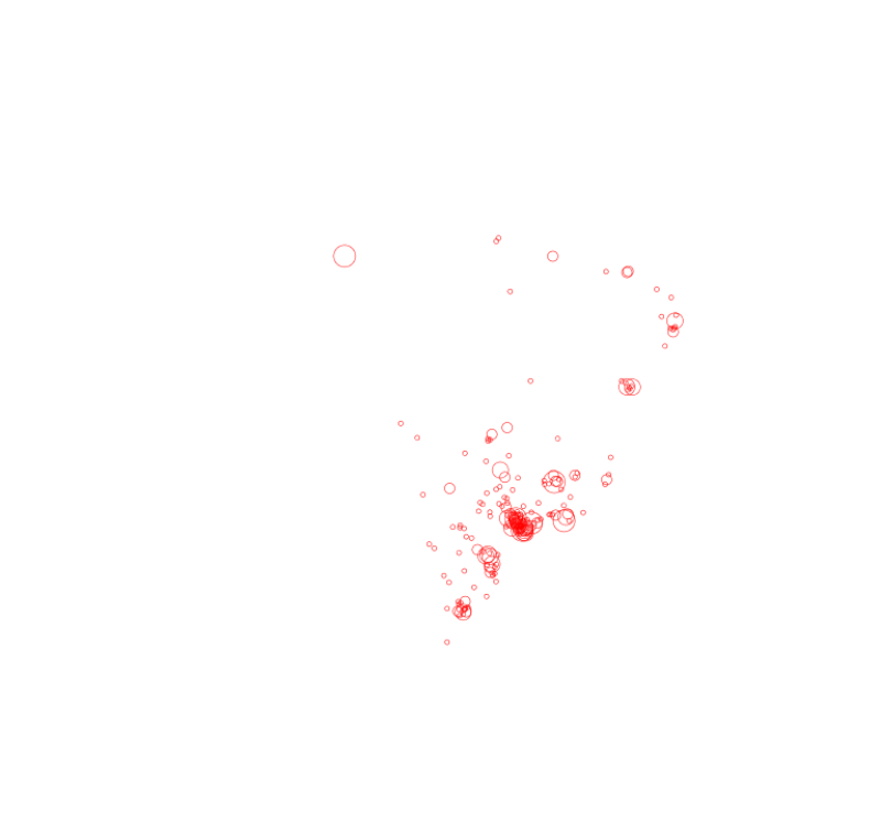 visão geral