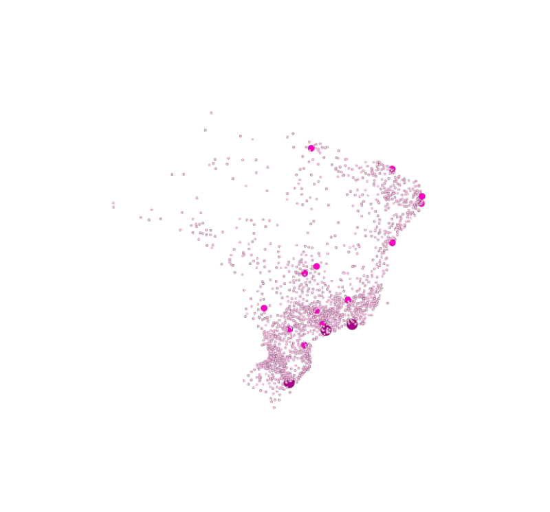 visão geral