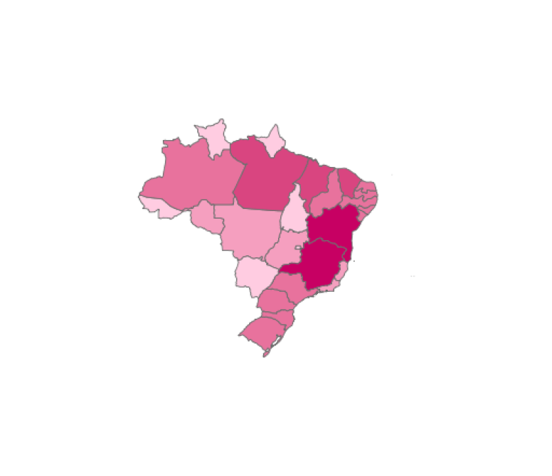 visão geral