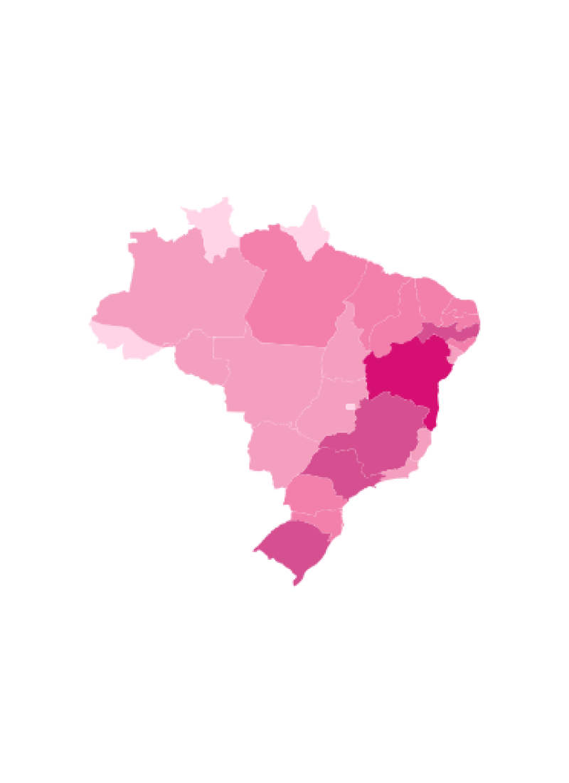visão geral
