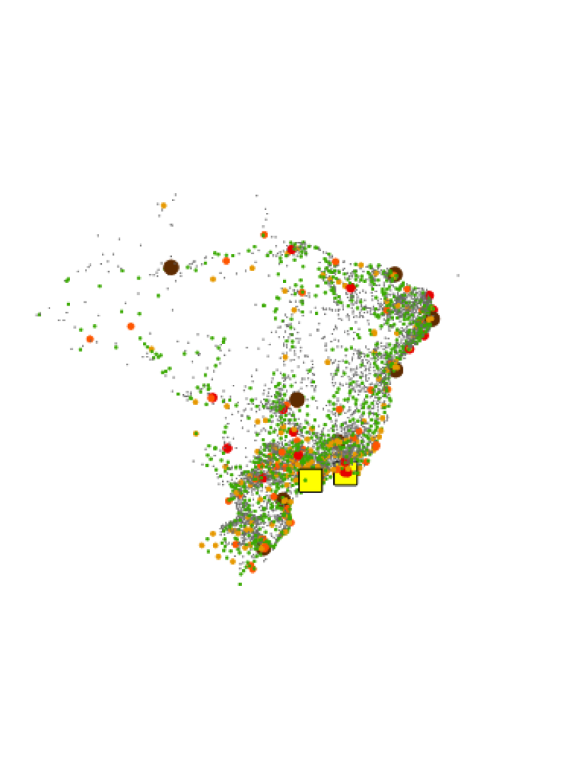 visão geral