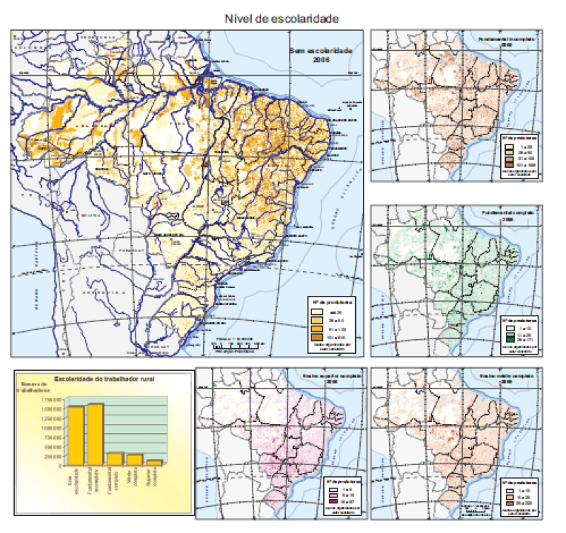 visão geral