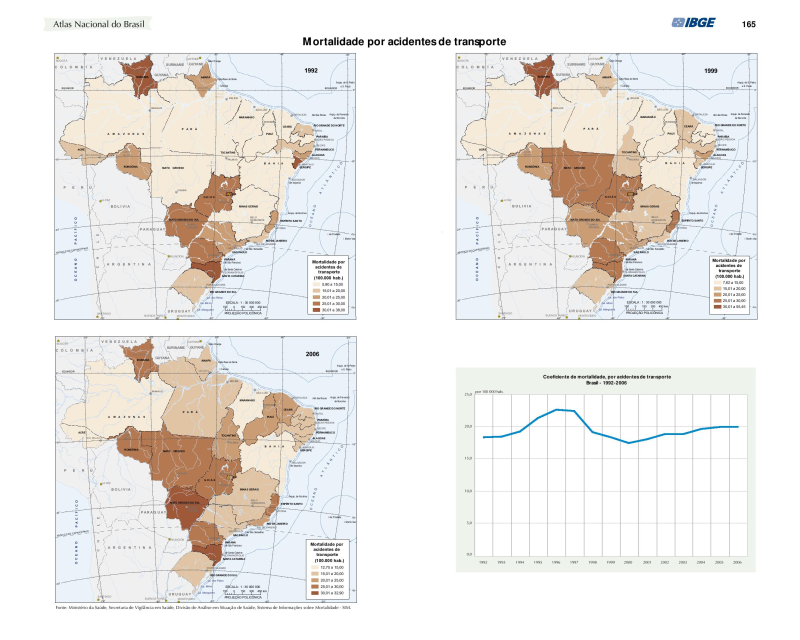 visão geral