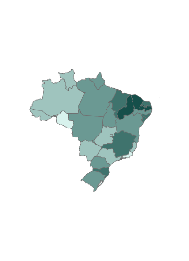 visão geral