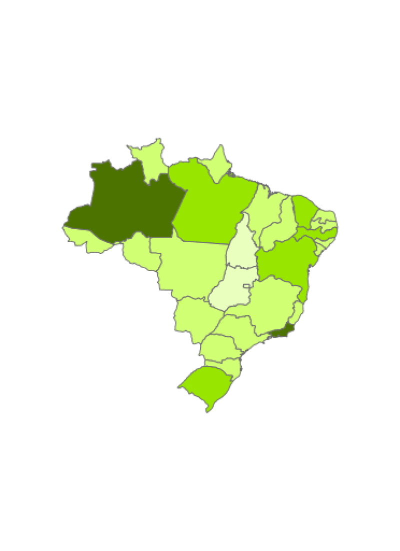 visão geral