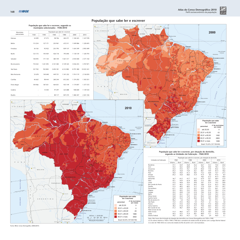 visão geral