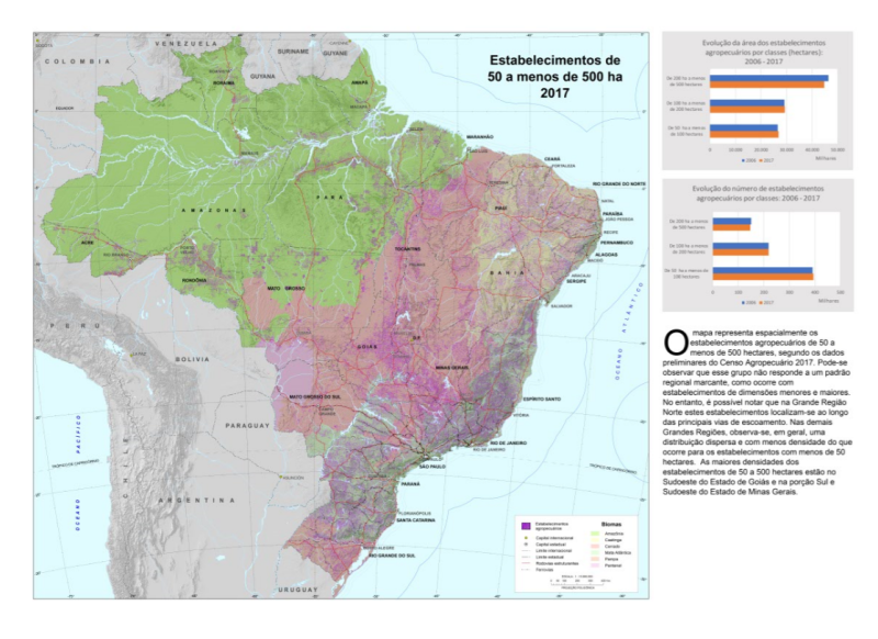 visão geral