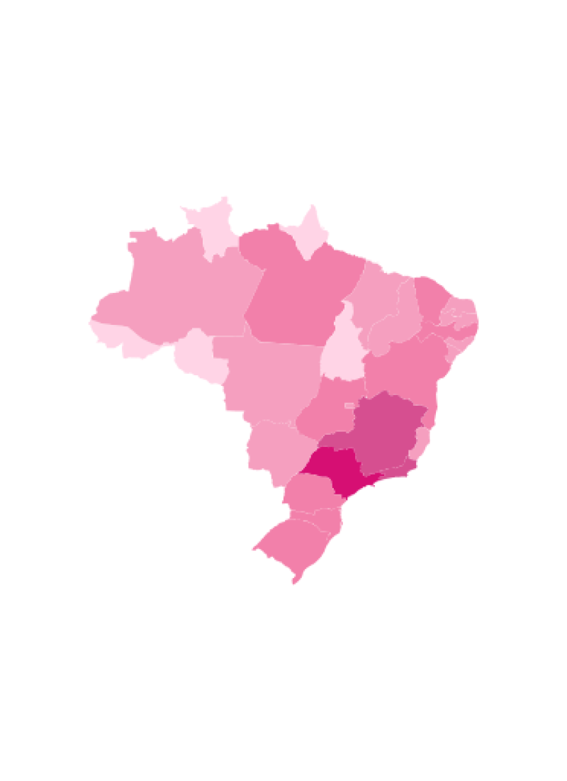 visão geral