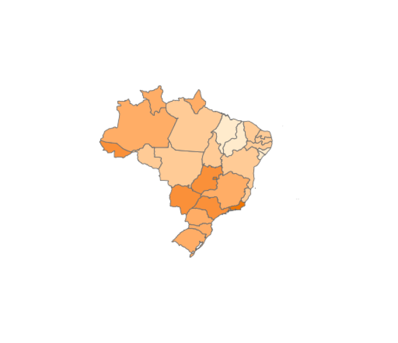 visão geral