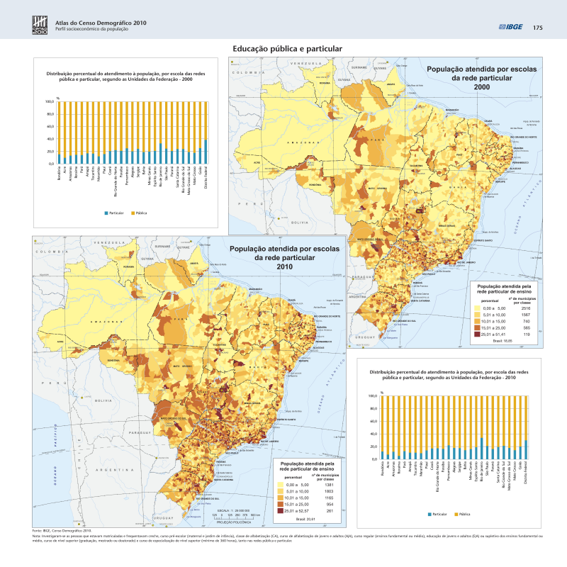 visão geral