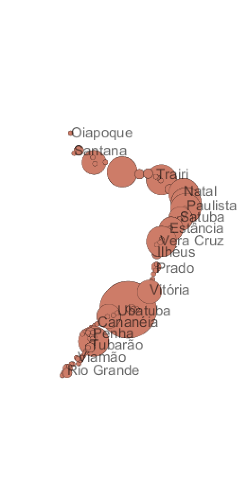 visão geral