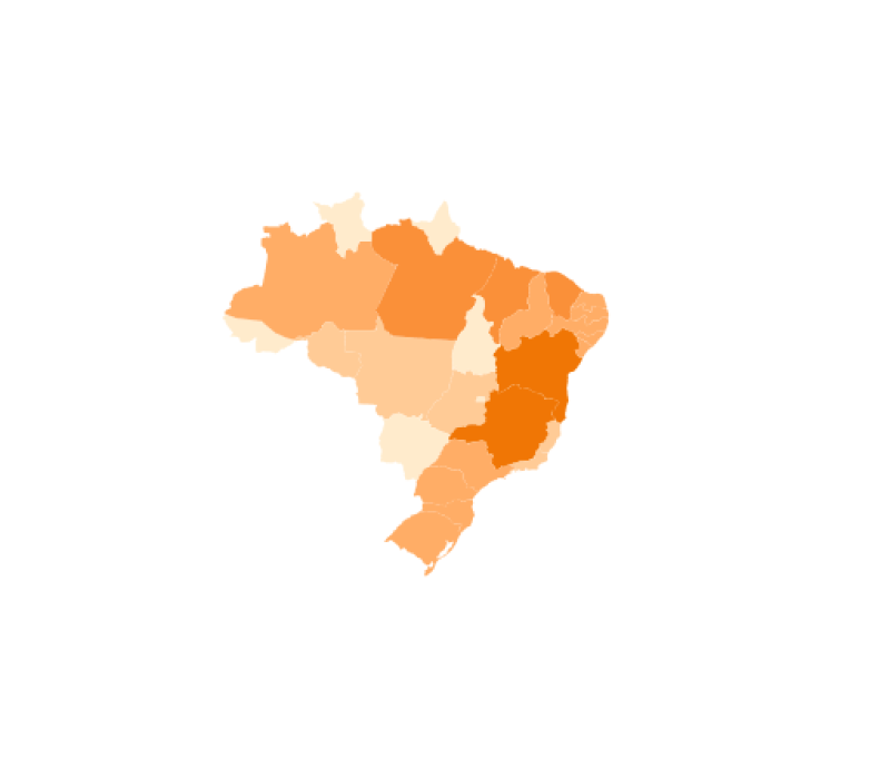 visão geral