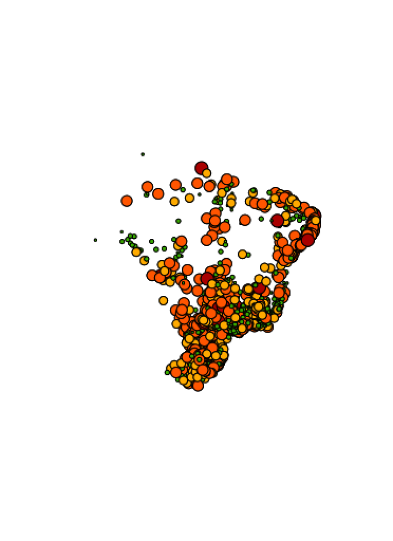 visão geral