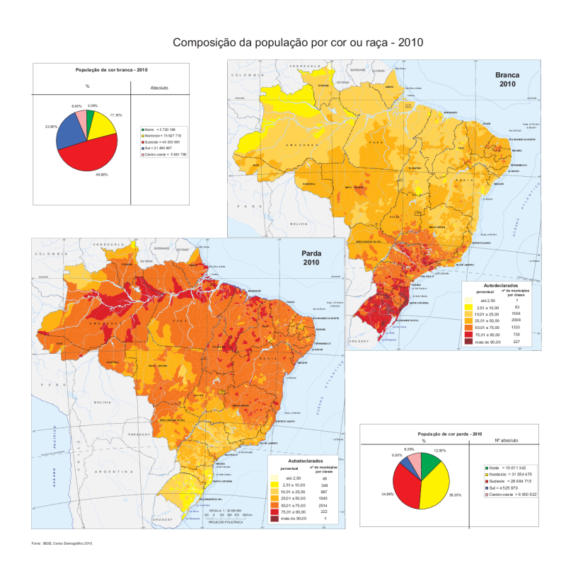 visão geral
