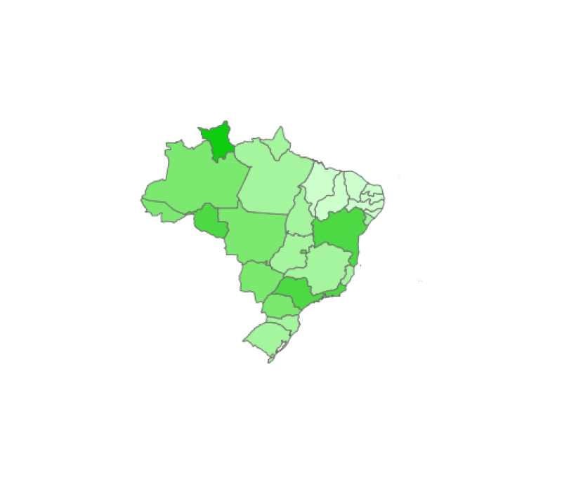 visão geral