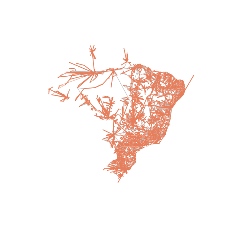 visão geral
