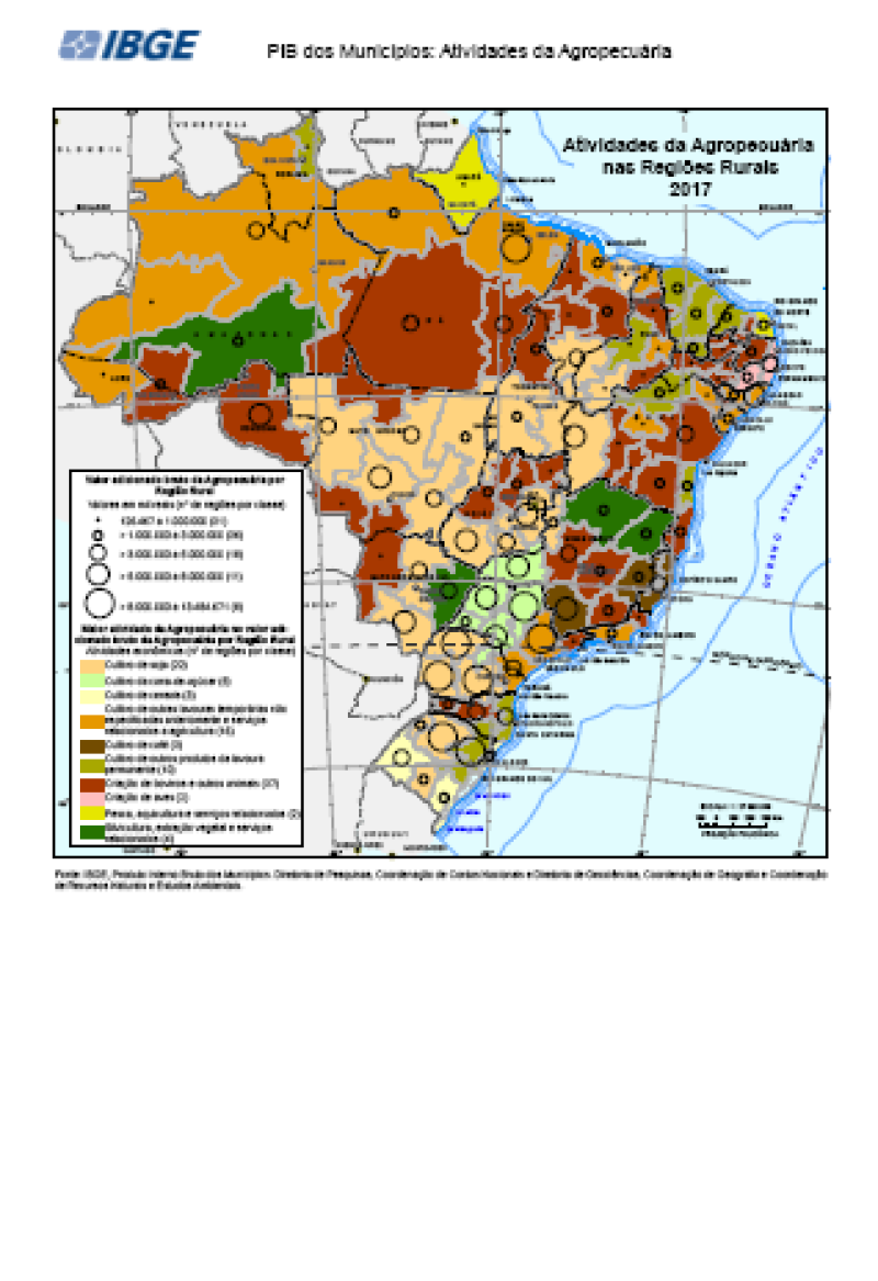 visão geral