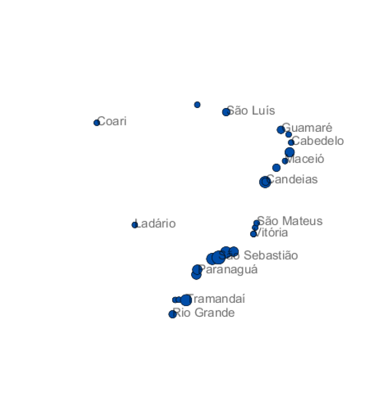 visão geral