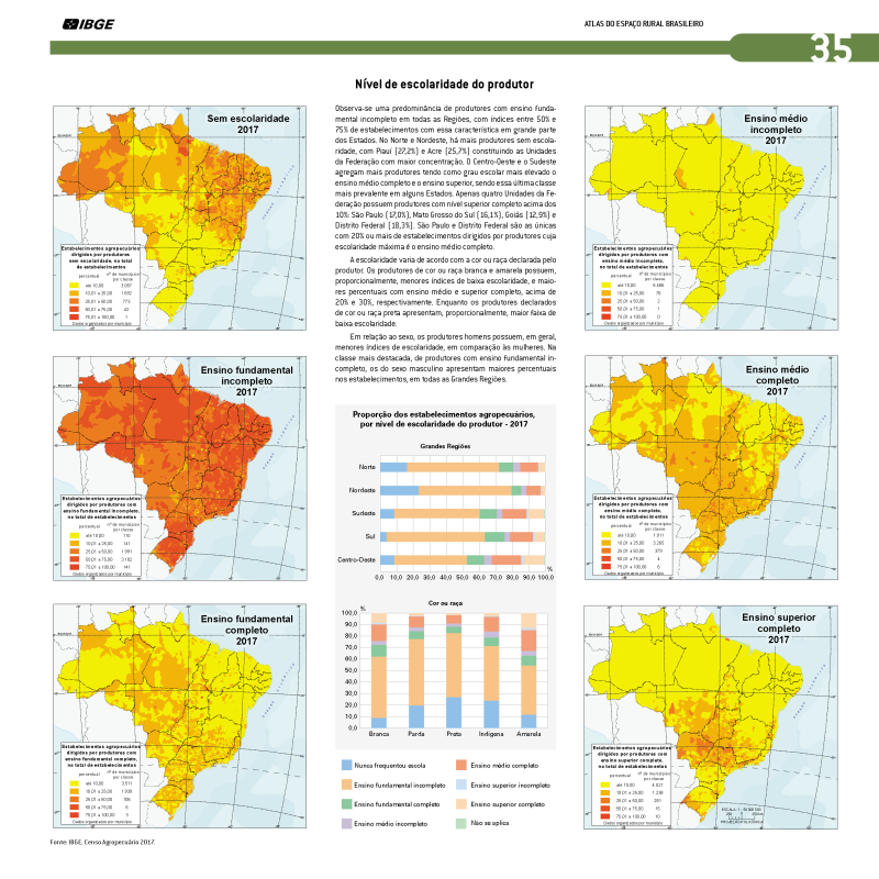 visão geral