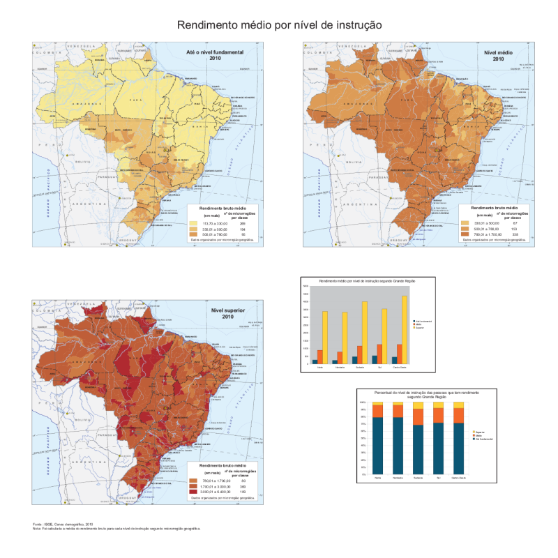 visão geral