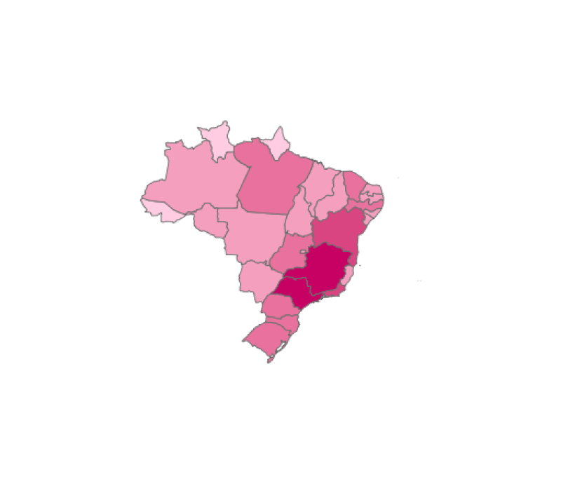 visão geral
