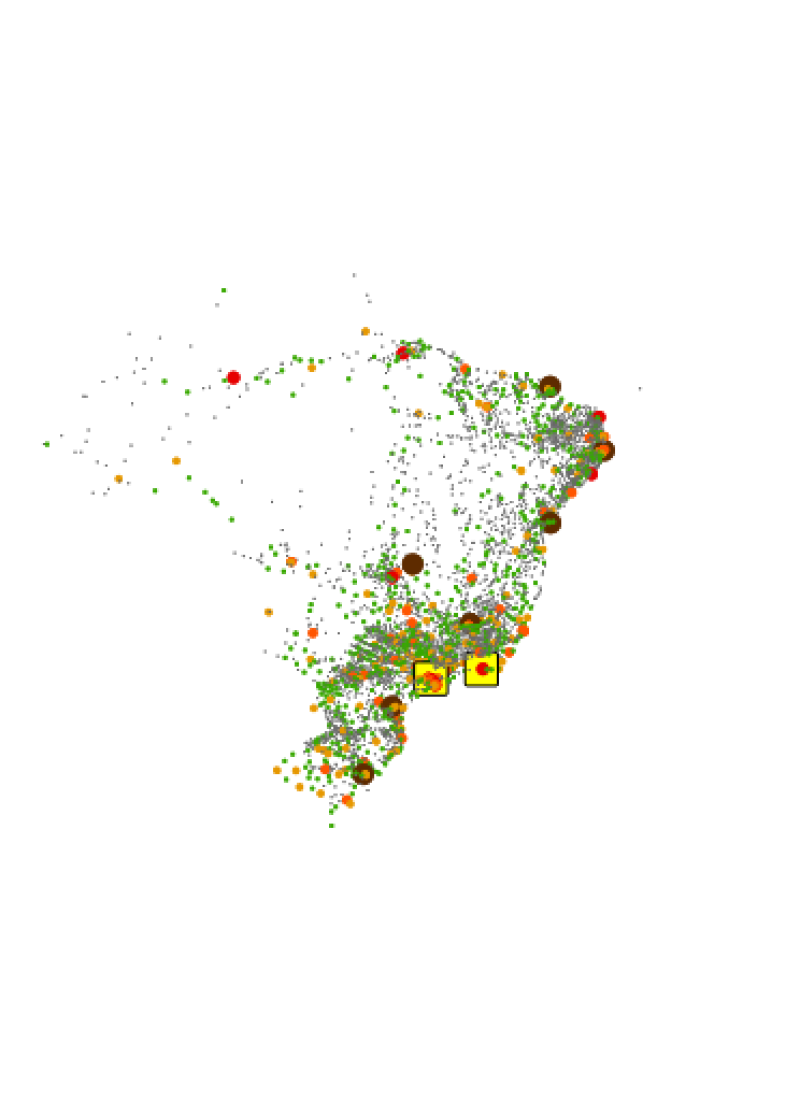 visão geral