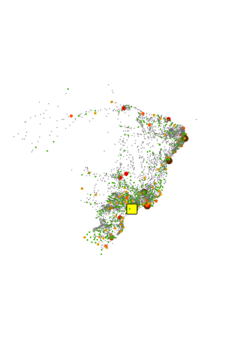 visão geral